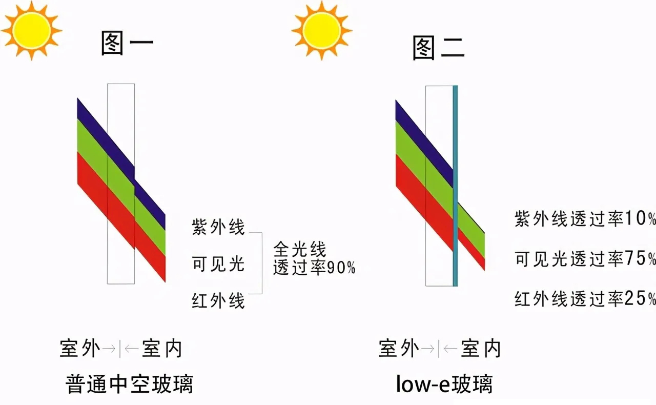 low-e對比圖.webp.jpg